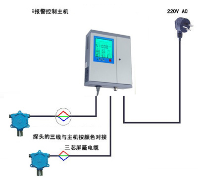 河南駐馬店市甲苯氣體報警器生產(chǎn)廠家