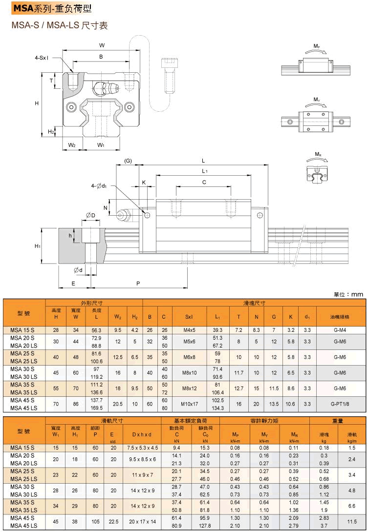 余杭銀泰總代理MSB25E-天津直線導(dǎo)軌，圓柱導(dǎo)軌
