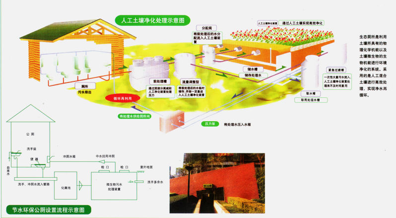 生活汗水處理，生活污水處理成套設(shè)備，大連新升廠家