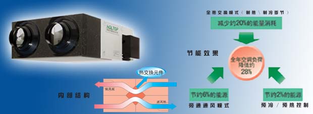 沈陽(yáng)全熱交換器