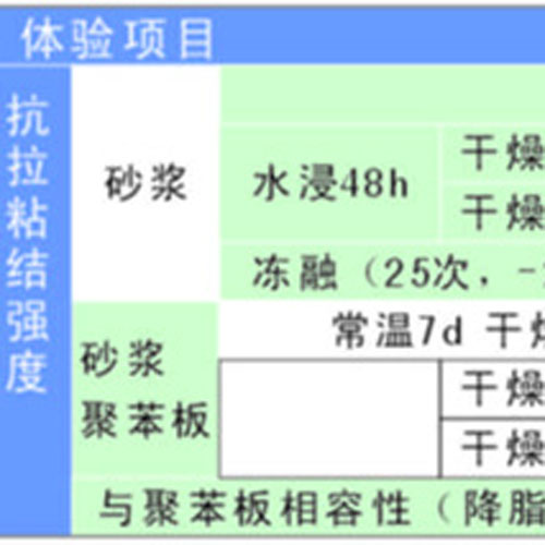 沈陽那的外墻外保溫聚合物粘結(jié)砂漿好？