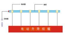 電動(dòng)升降會(huì)標(biāo)