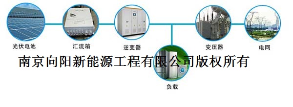 南京太陽能發(fā)電