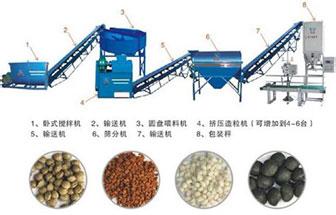 讓有機肥造粒機提升顆粒產品價值讓有機肥造粒機提升顆