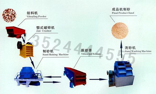 廣東機(jī)制沙設(shè)備/河卵石制沙機(jī)/制砂機(jī)生產(chǎn)線(xiàn)