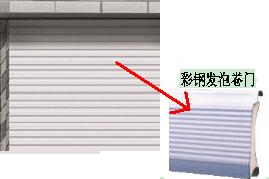 遙控車庫(kù)門廠轉(zhuǎn)型方向