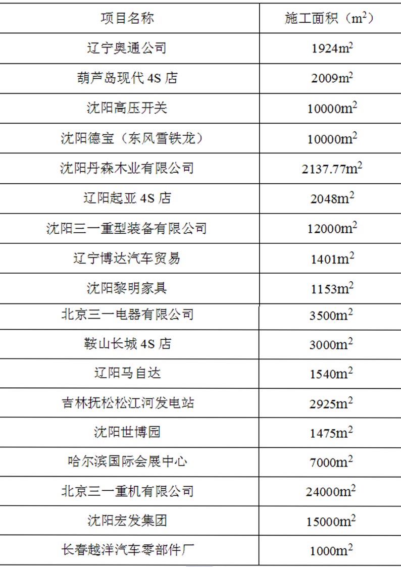沈陽美獅地坪工程案例表7