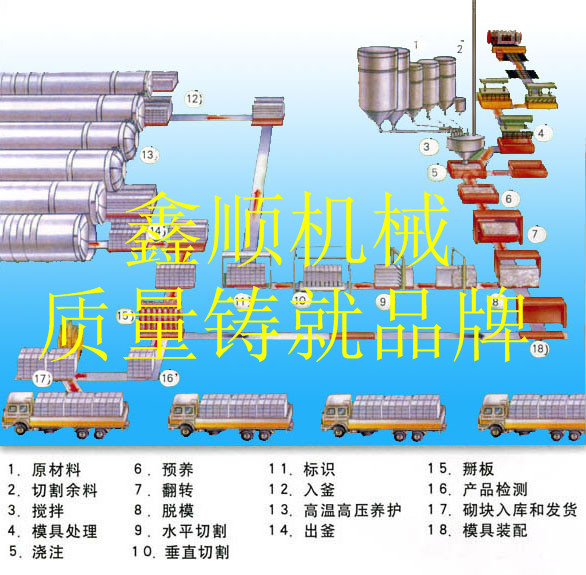 鄭州市鑫順機(jī)械制造有限公司