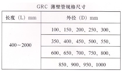 大連開(kāi)元GRC通風(fēng)管