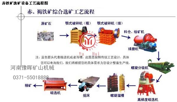 赤鐵礦選礦工藝技術(shù)創(chuàng)新設(shè)備-選礦設(shè)備廠家-赤鐵礦選礦