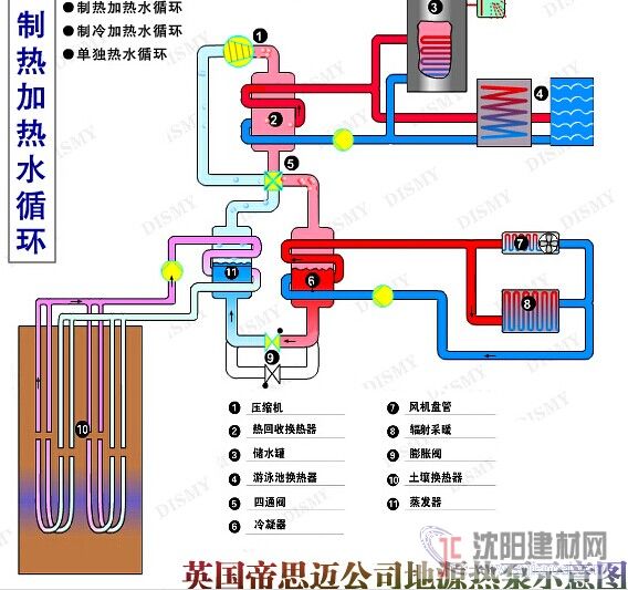 地源熱泵技術(shù)的優(yōu)點(diǎn)