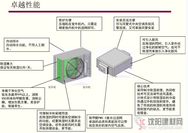 全屋式除濕新風(fēng)凈化一體機(jī)