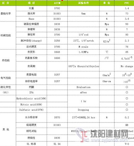 供應(yīng) 沈陽MEC 防靜電PVC板 報價