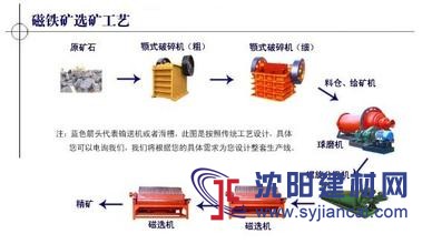 廣州-金礦石選礦設(shè)備定制的依據(jù)是什么？