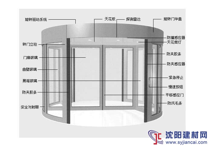 石家莊旋轉(zhuǎn)門廠家兩翼旋轉(zhuǎn)門豪華氣派高端自動旋轉(zhuǎn)門