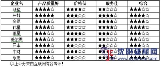 家裝地暖如何選擇，地暖管十大品牌可信嗎？