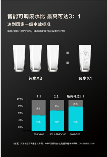凈水器，海爾凈水器，沈陽(yáng)凈水器，凈水器價(jià)格
