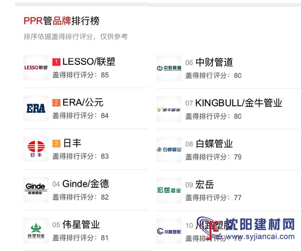 十大ppr管品牌靠譜嗎？家里裝修用什么水管品牌好？