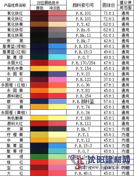 水性色漿，顏料色漿，無樹脂色漿深黃
